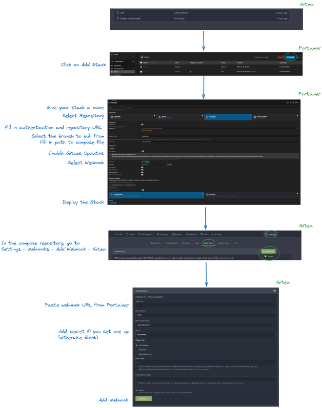Setting up Gitea and Portainer